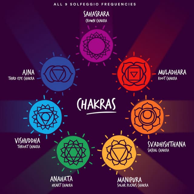 All 9 Solfeggio Frequencies - Solfeggio Medicine Frequencies