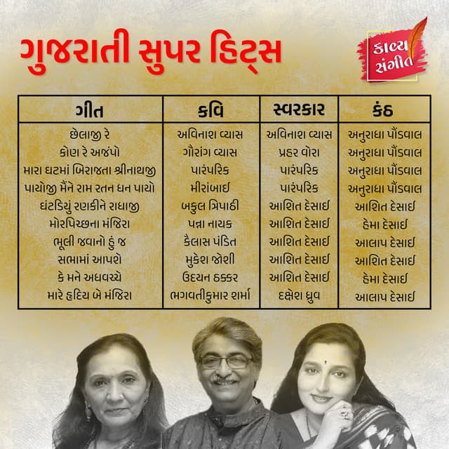 Gujarati Super Hits - Anuradha Paudwal