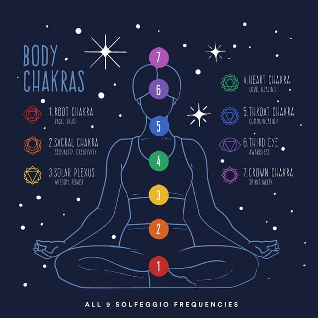 Body Chakras: All 9 Solfeggio Frequencies - The Solfeggio Experience